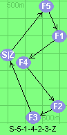 S-5-1-4-2-3-Z