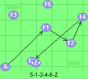 S-1-2-4-6-Z