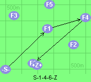 S-1-4-6-Z