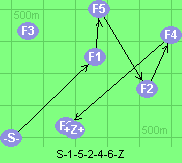 S-1-5-2-4-6-Z