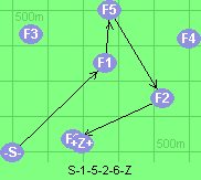 S-1-5-2-6-Z