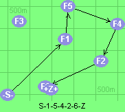 S-1-5-4-2-6-Z