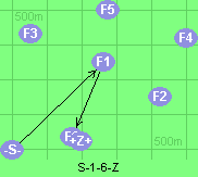 S-1-6-Z