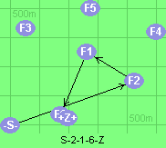 S-2-1-6-Z