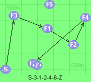 S-3-1-2-4-6-Z