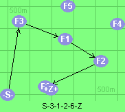 S-3-1-2-6-Z