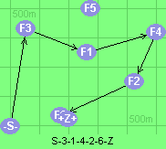 S-3-1-4-2-6-Z