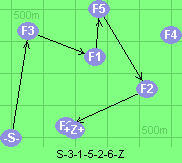 S-3-1-5-2-6-Z