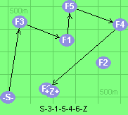 S-3-1-5-4-6-Z
