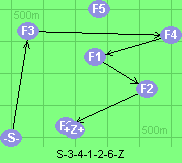 S-3-4-1-2-6-Z