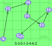 S-3-5-1-2-4-6-Z