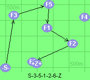 S-3-5-1-2-6-Z