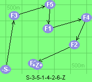 S-3-5-1-4-2-6-Z