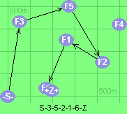 S-3-5-2-1-6-Z