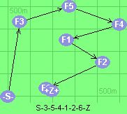 S-3-5-4-1-2-6-Z
