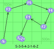 S-3-5-4-2-1-6-Z