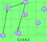 S-3-5-6-Z