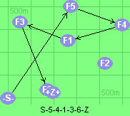 S-5-4-1-3-6-Z