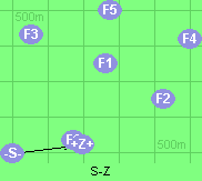 S-Z