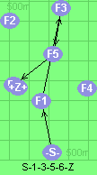 S-1-3-5-6-Z