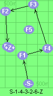 S-1-4-3-2-6-Z