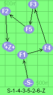 S-1-4-3-5-2-6-Z