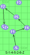 S-1-4-5-2-6-Z