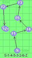 S-1-4-5-3-2-6-Z