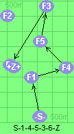 S-1-4-5-3-6-Z