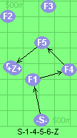 S-1-4-5-6-Z