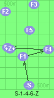 S-1-4-6-Z