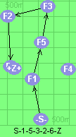S-1-5-3-2-6-Z