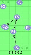 S-1-5-6-Z
