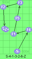 S-4-1-3-2-6-Z