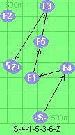 S-4-1-5-3-6-Z