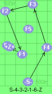 S-4-3-2-1-6-Z