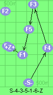 S-4-3-5-1-6-Z