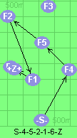 S-4-5-2-1-6-Z