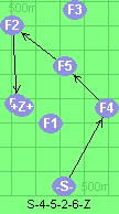 S-4-5-2-6-Z