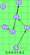S-4-5-3-1-6-Z