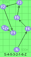 S-4-5-3-2-1-6-Z