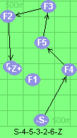 S-4-5-3-2-6-Z
