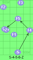 S-4-5-6-Z
