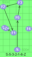 S-5-3-2-1-6-Z