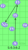 S-5-3-6-Z