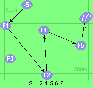S-1-2-4-5-6-Z