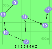S-1-3-2-4-5-6-Z