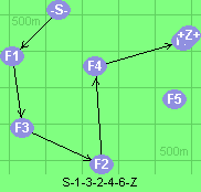 S-1-3-2-4-6-Z