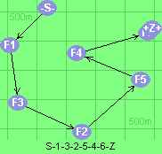 S-1-3-2-5-4-6-Z