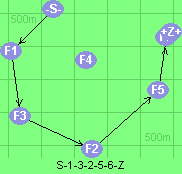 S-1-3-2-5-6-Z